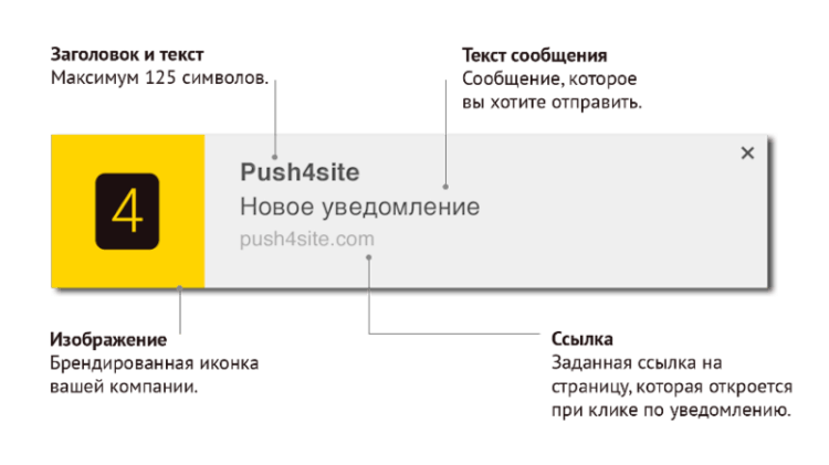 push повідомлення