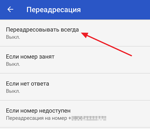 4 способи переадресації дзвінків